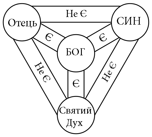 Свята Трійця