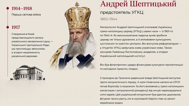 Митрополит Андрей Шептицький потрапив до списку 35 найзнаковіших українців в історії за версією видання NV
