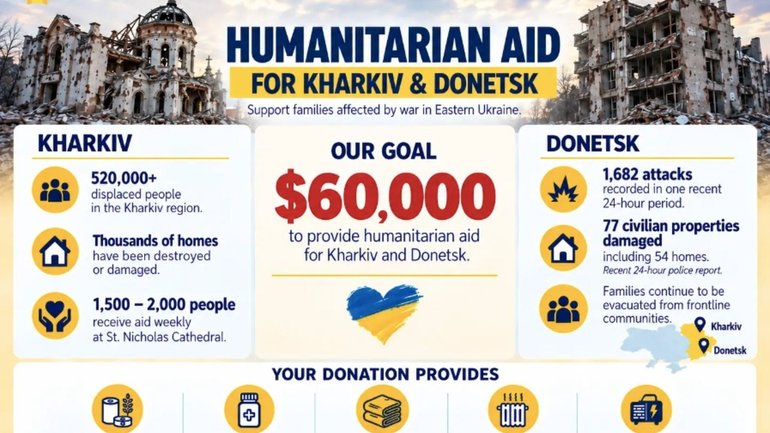 Канадська єпархія УГКЦ оголосила збір коштів для жителів Харківщини й Донеччини